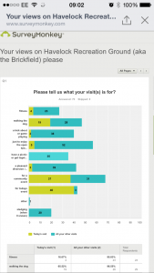 usage survey 15feb14 results
